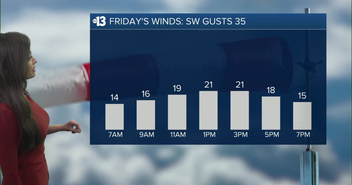 Windy Spring Friday 13th Windy and Warm on Friday