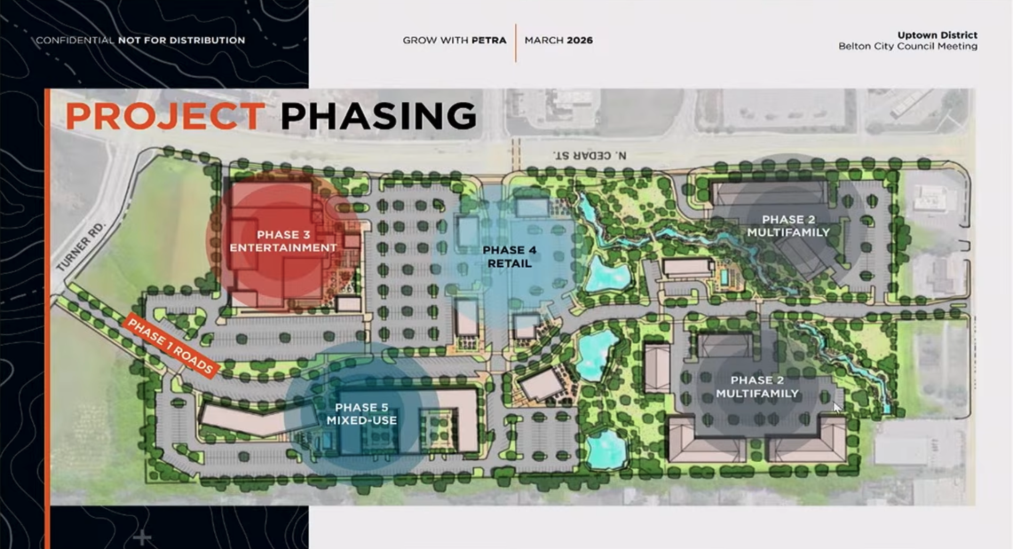 Belton Uptown District