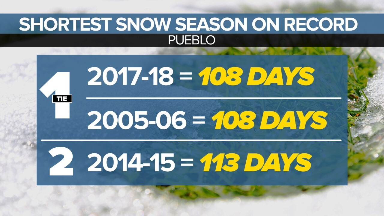 PUB Shortest Season on Record