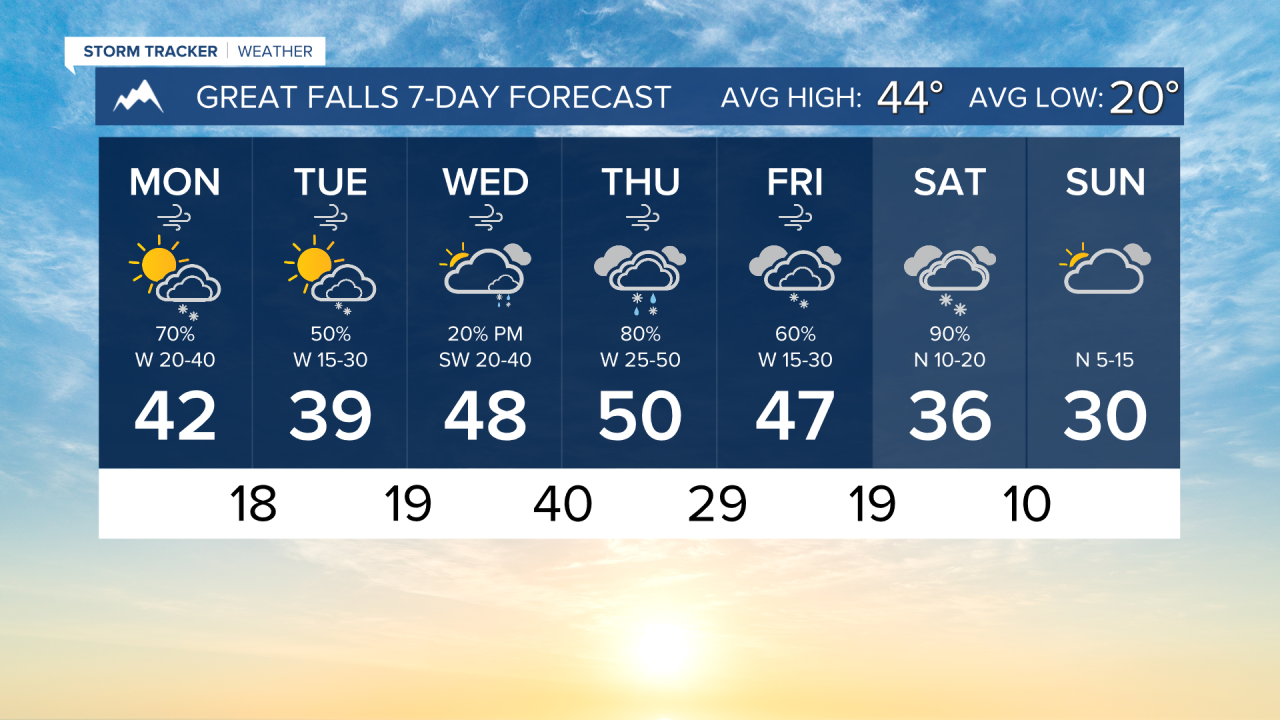 7 Day AM GREAT FALLS.png