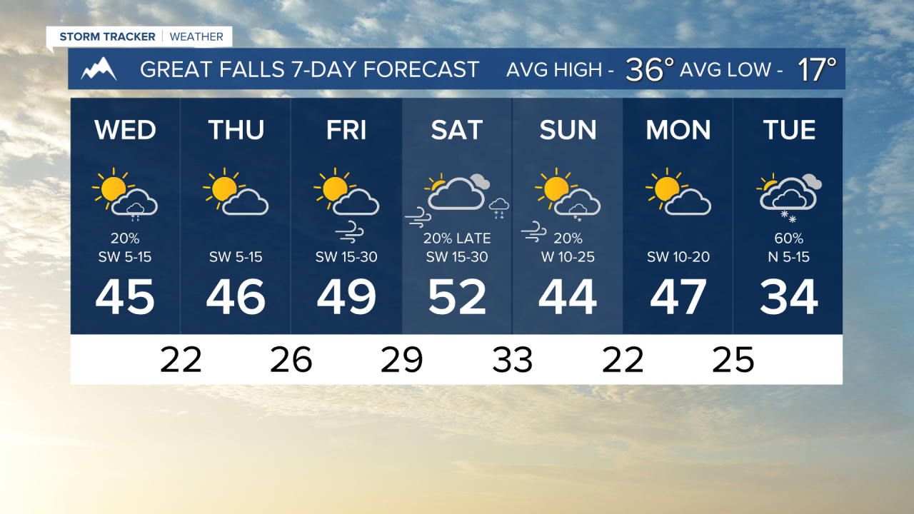 7 Day AM GREAT FALLS.png