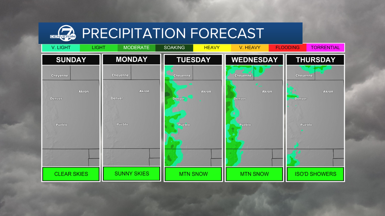 Precip forecast