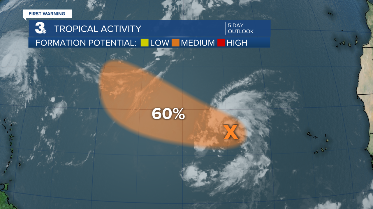 Tropical Activity.png