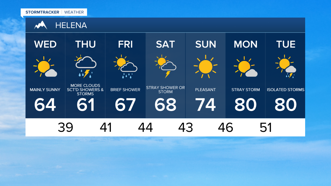 Helena 7-day