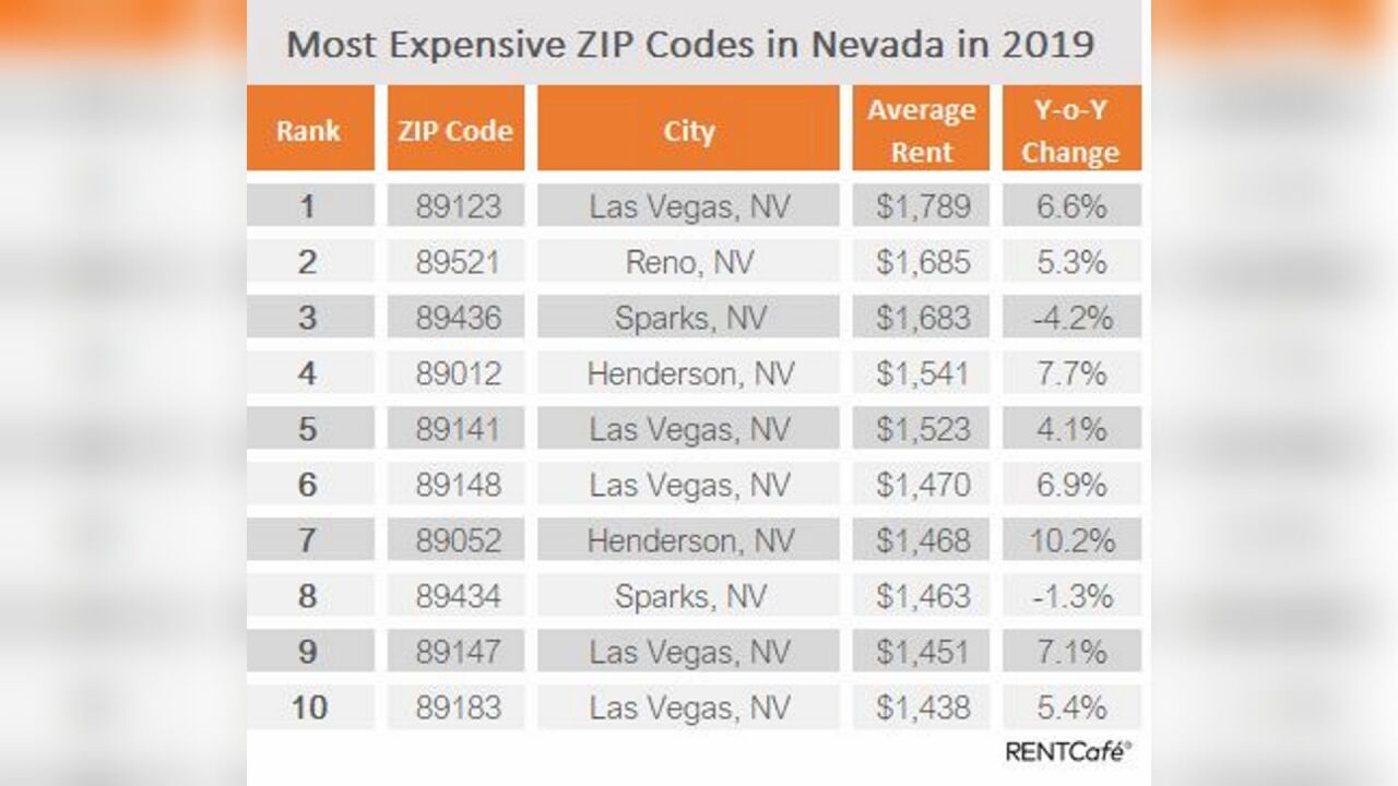 Rent Cafe prices.jpg
