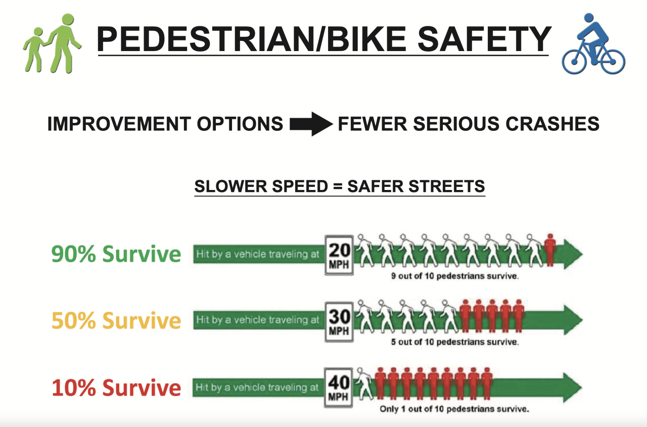Pedestrian and Bike Safety with roundabouts