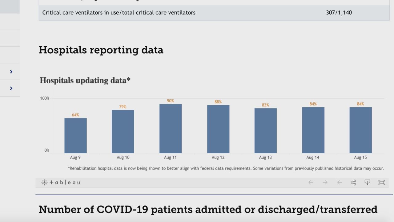 COVID-19 Data
