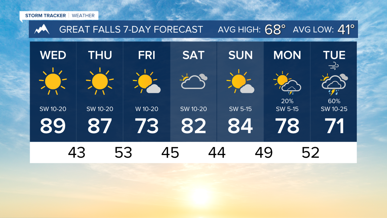 7 Day AM GREAT FALLS.png