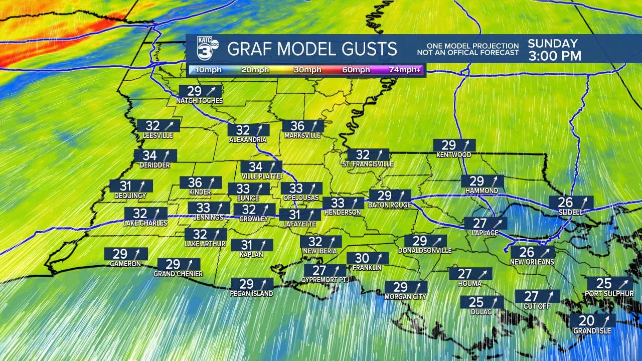 Acadiana Wind Gust GRAF.png