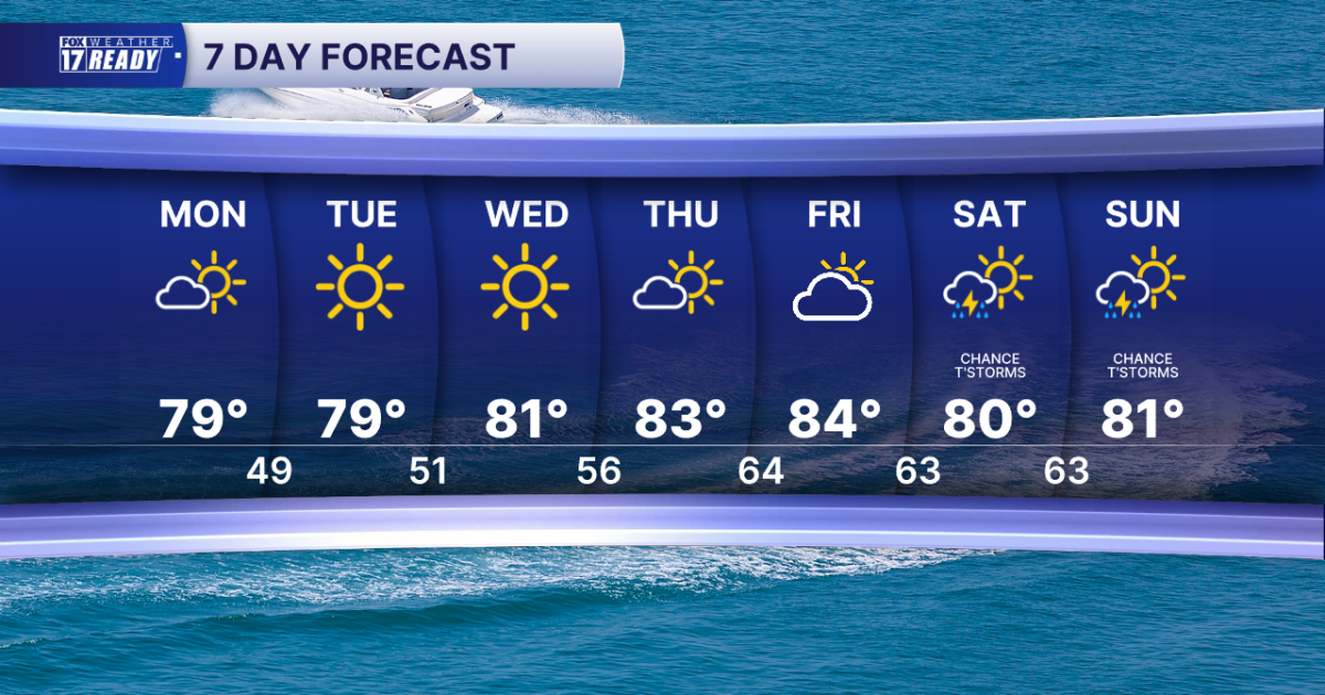 Today's Forecast: Partly cloudy, warm, and pleasant
