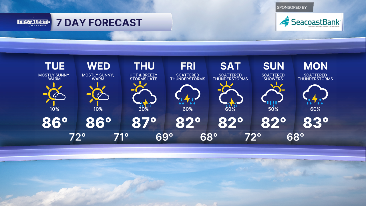 7-day forecast March 10, 2026
