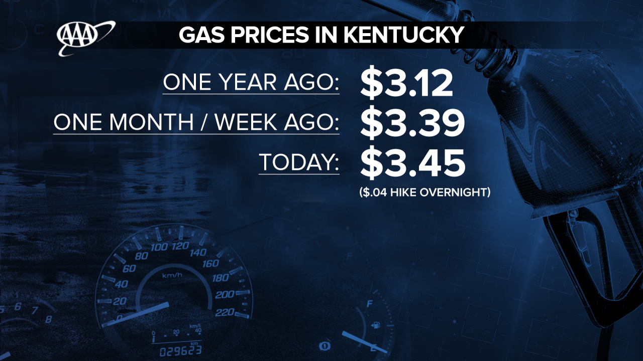 GAS PRICES IN KY 2.png