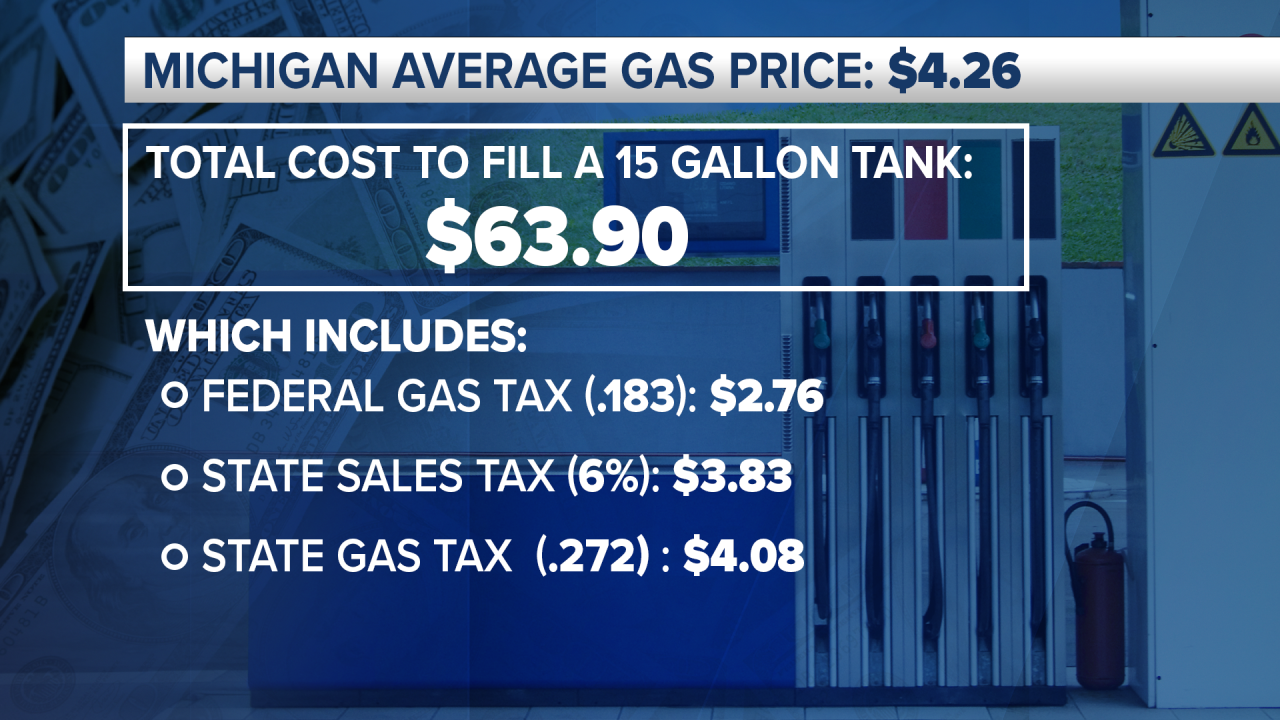 FS_Mi_Average_Gas_Price.png