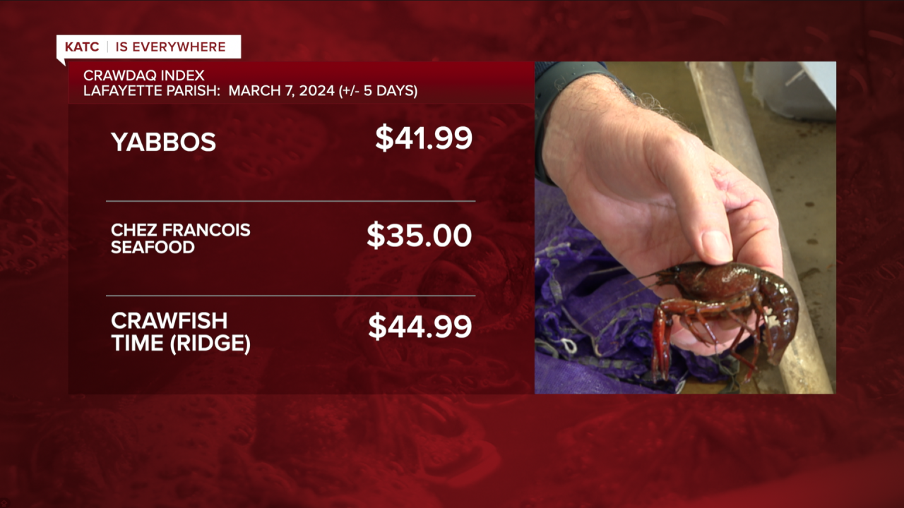 lafayette prices 03-07-2024 image 3