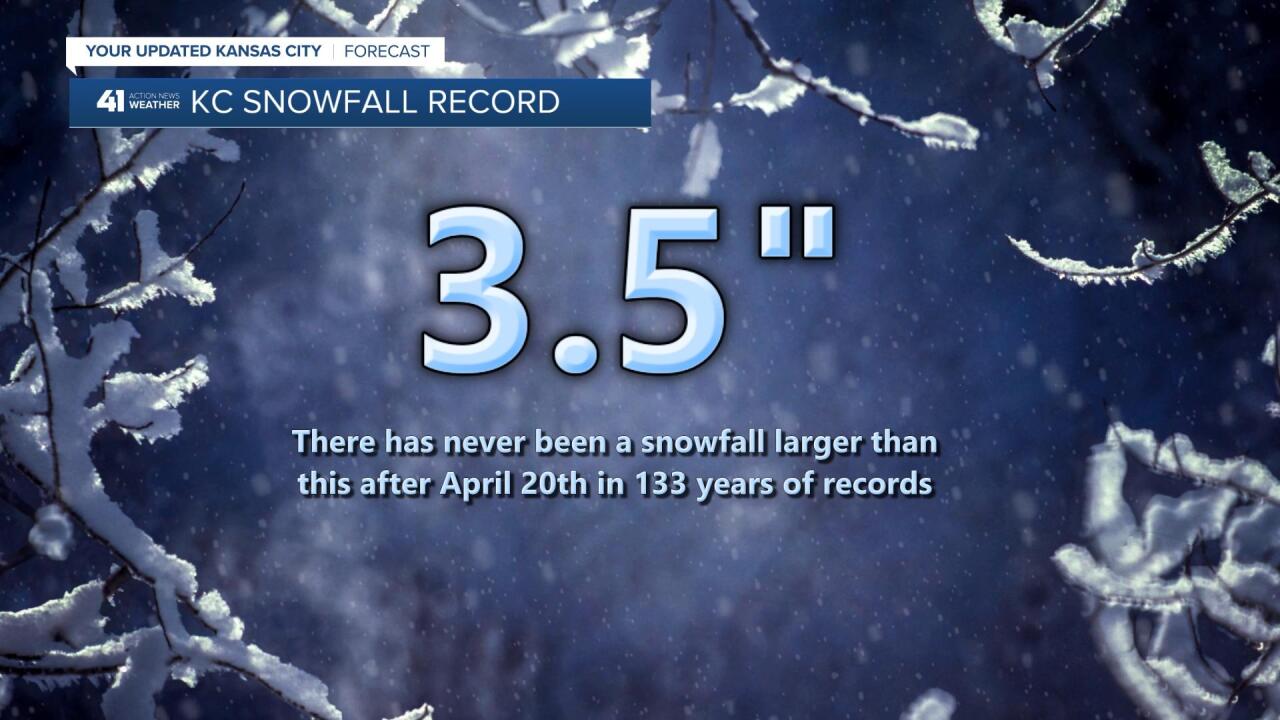 Snow Record