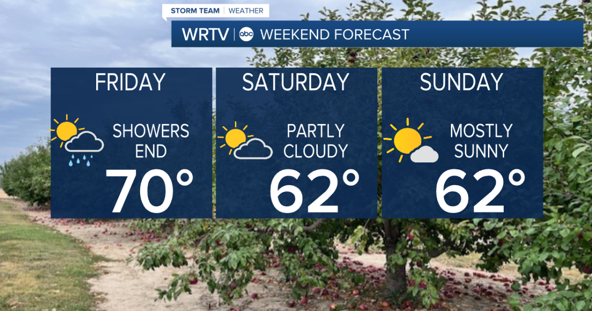 Some needed showers today but a nice weekend ahead
