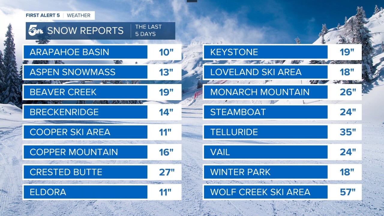 Ski Area Totals.jpg