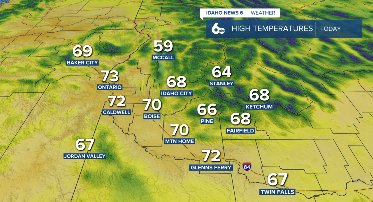 High temperatures today