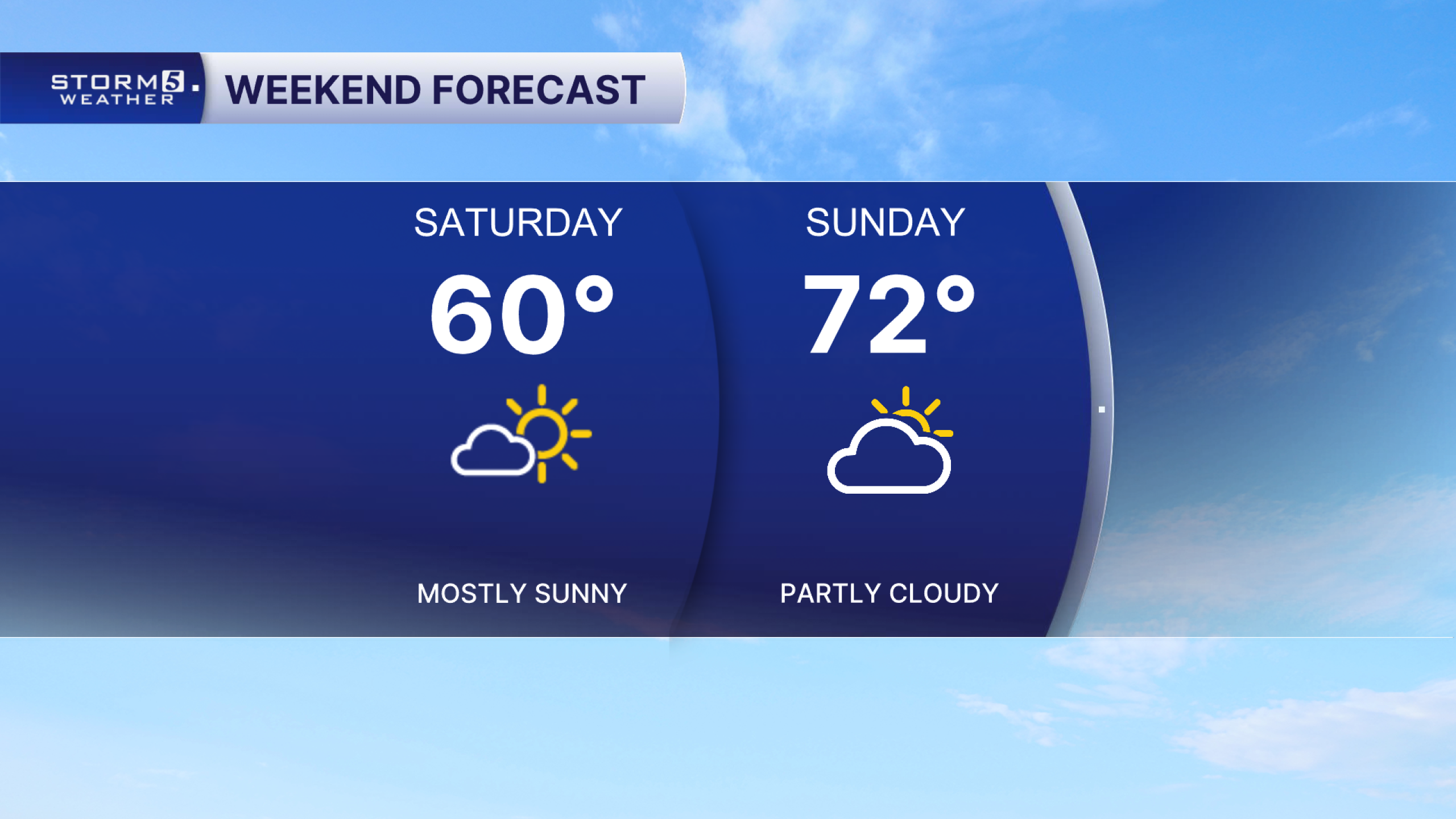 A few showers possible tomorrow