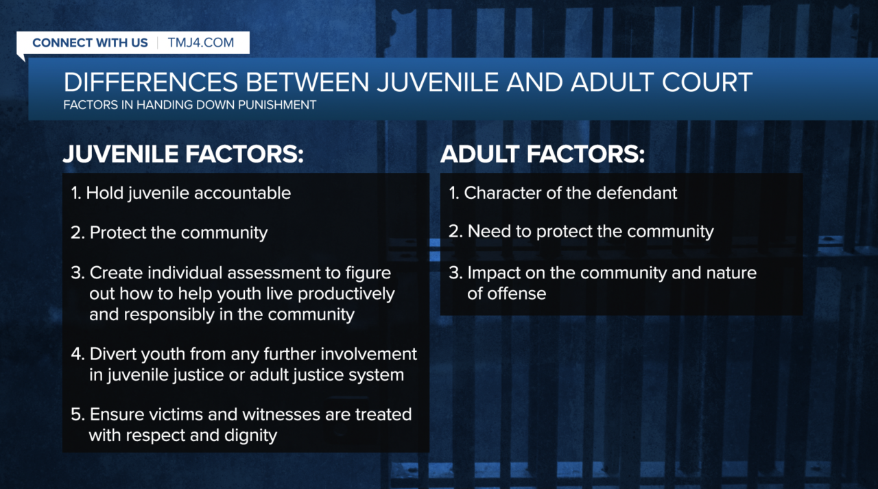 Differences in Juvenile and Adult Court