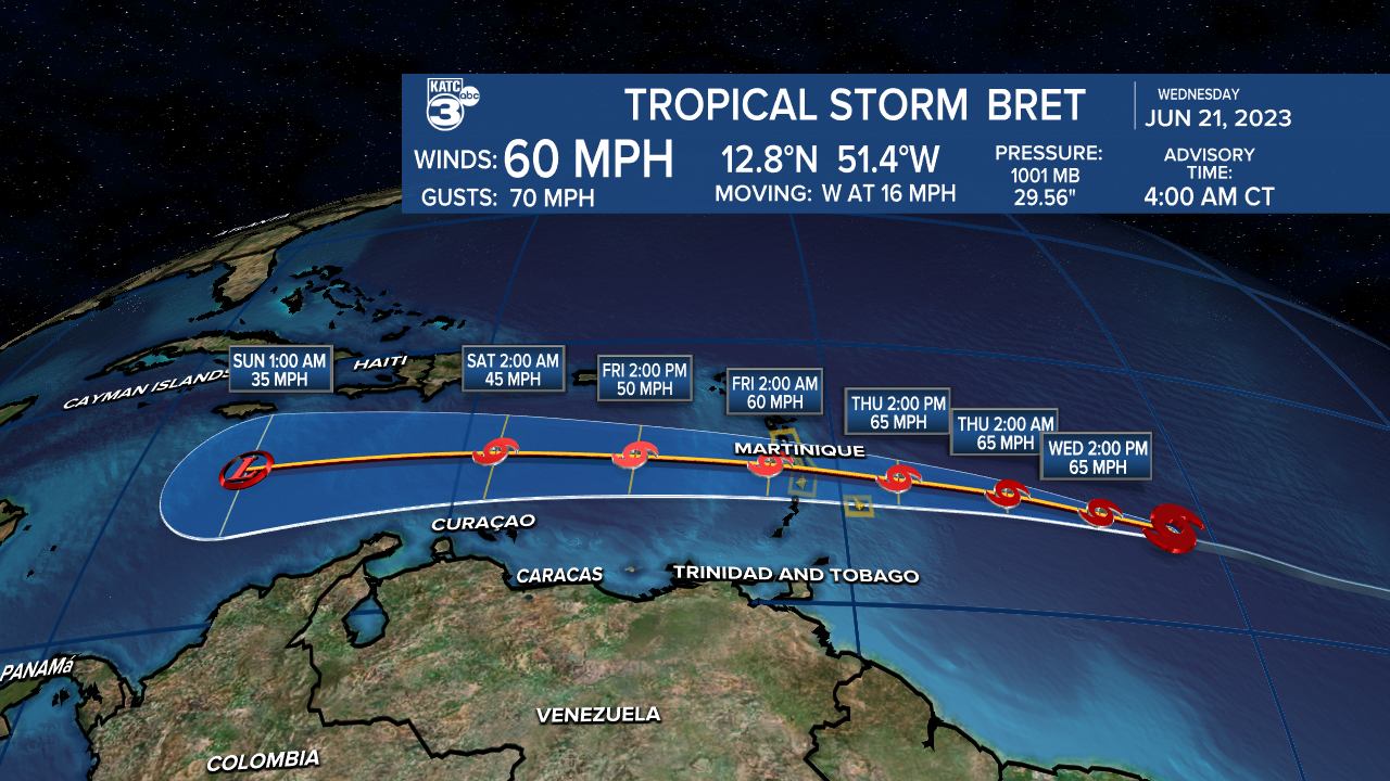 Hurricane Tracker 2 Scripps 2022.png
