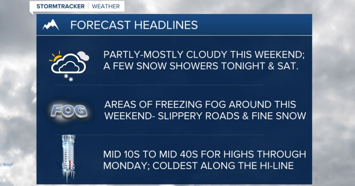 Partly to mostly cloudy with areas of freezing fog this weekend
