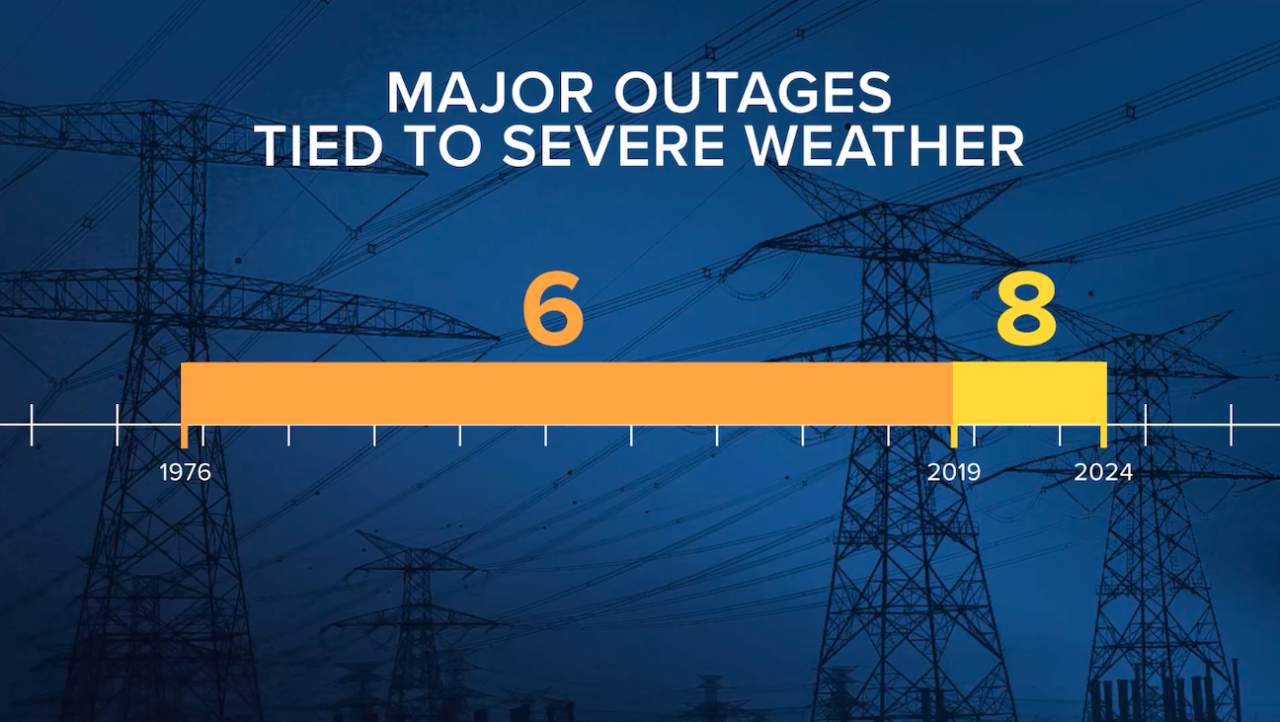 We Energies major outages GFX