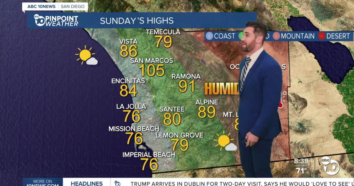 ABC 10News Pinpoint Forecast for Saturday, September 12: Cooling down through Tuesday