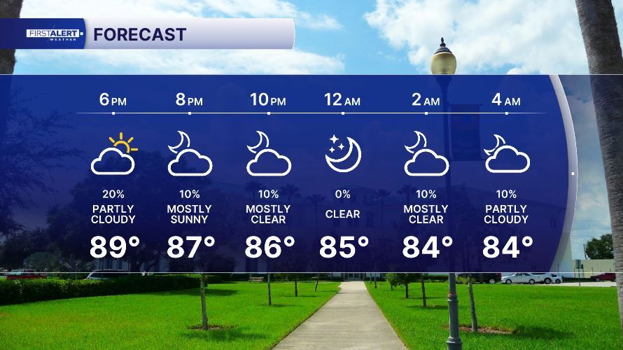 Tonight's forecast 