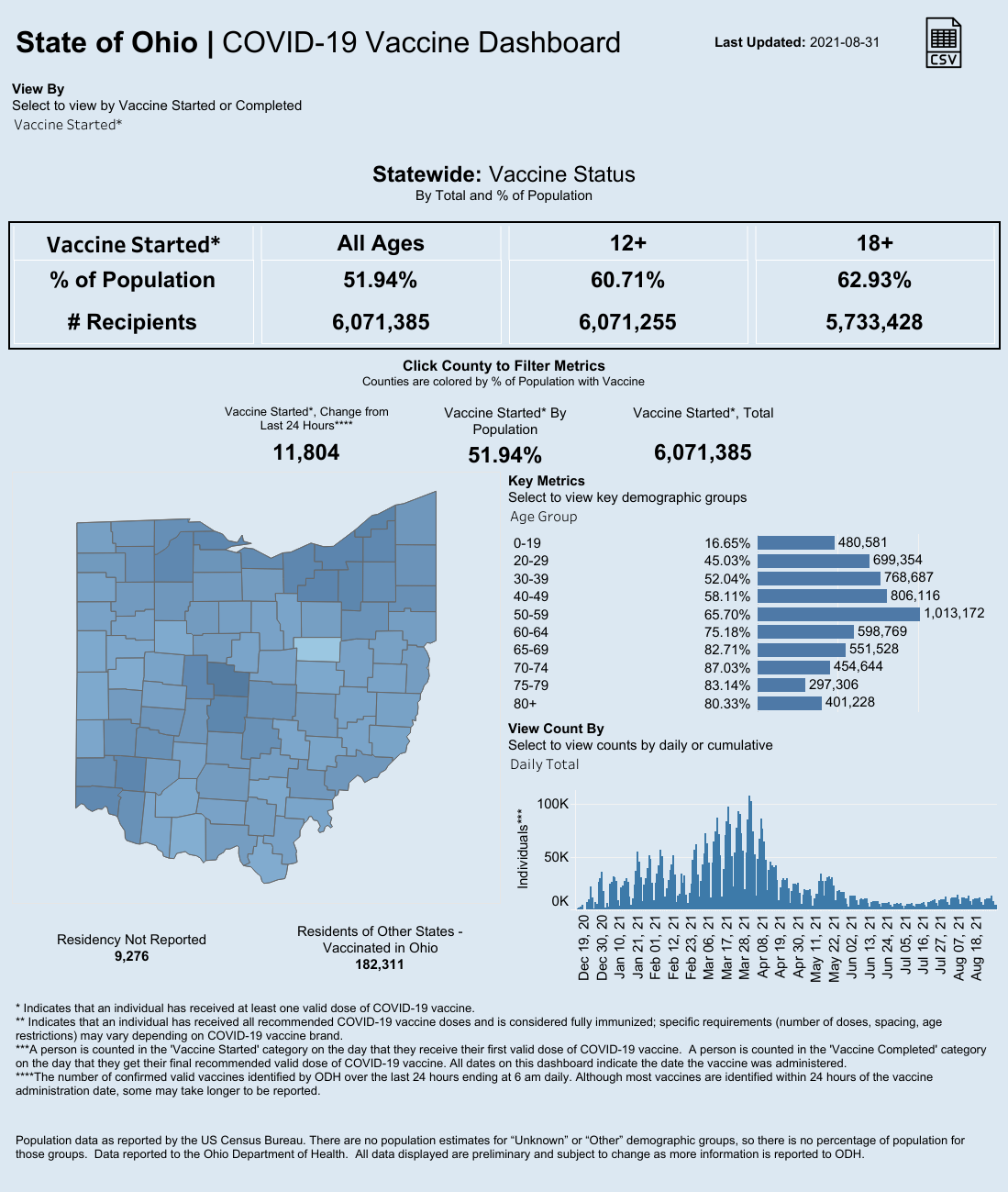 Public County Dash.png