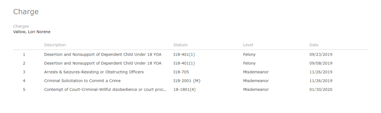 Lori Vallow charges