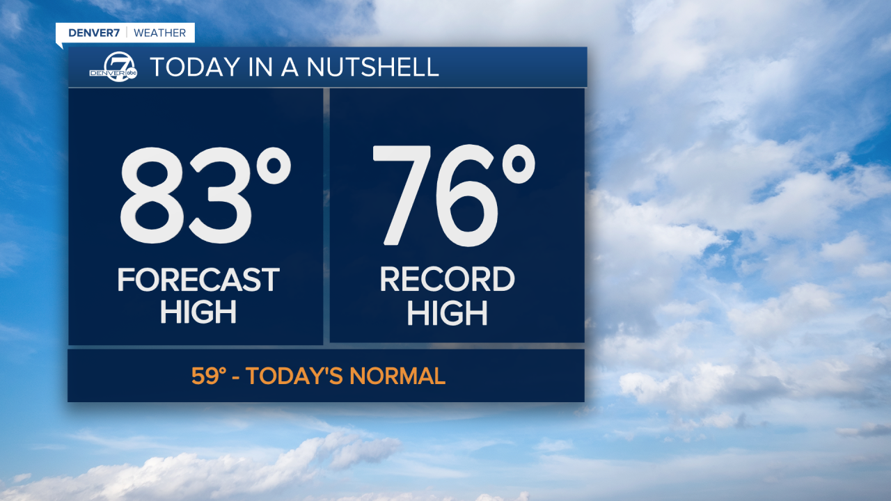 Tuesday could break previous record