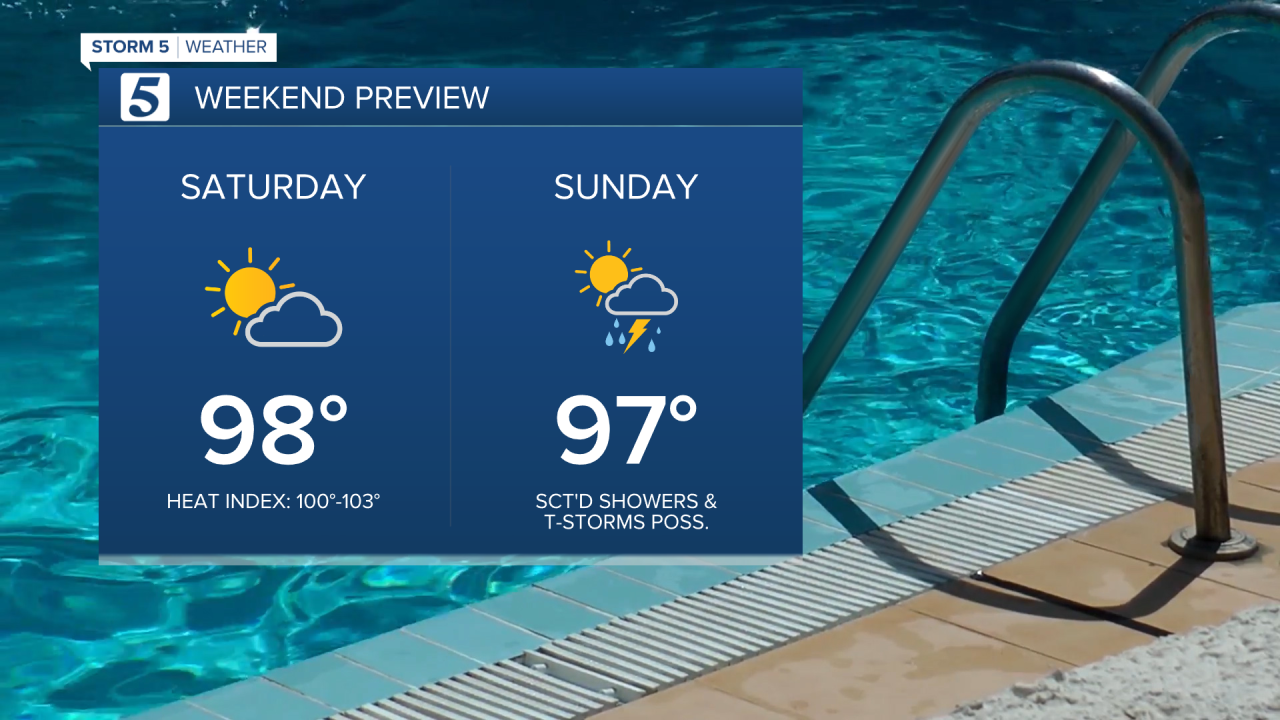 2020 Weekend Forecast.png