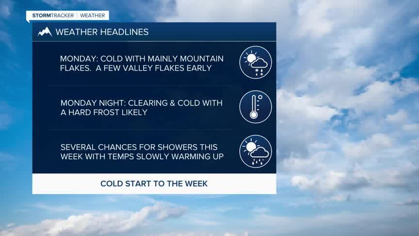 Weather Headlines 5-18-2026.jpg