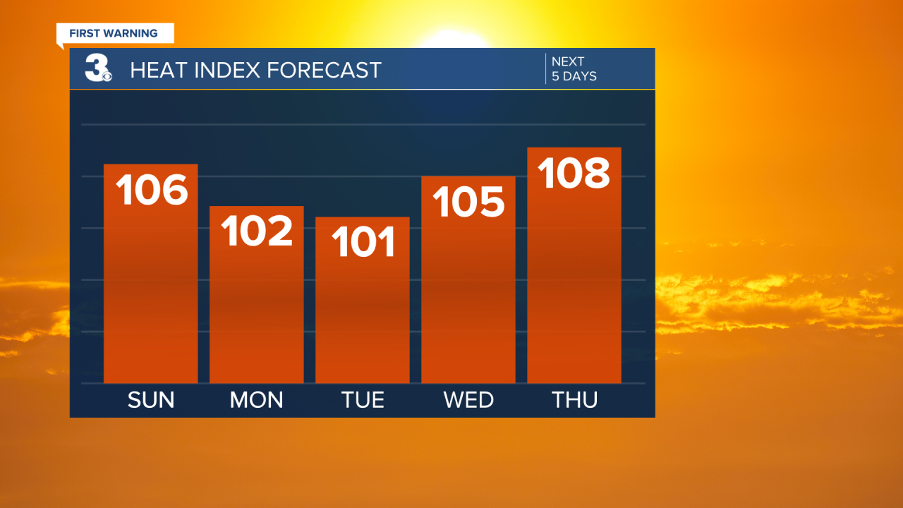 Heat Index Bar Graph - 5 Day.png