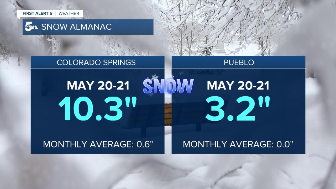 May Snow Almanac