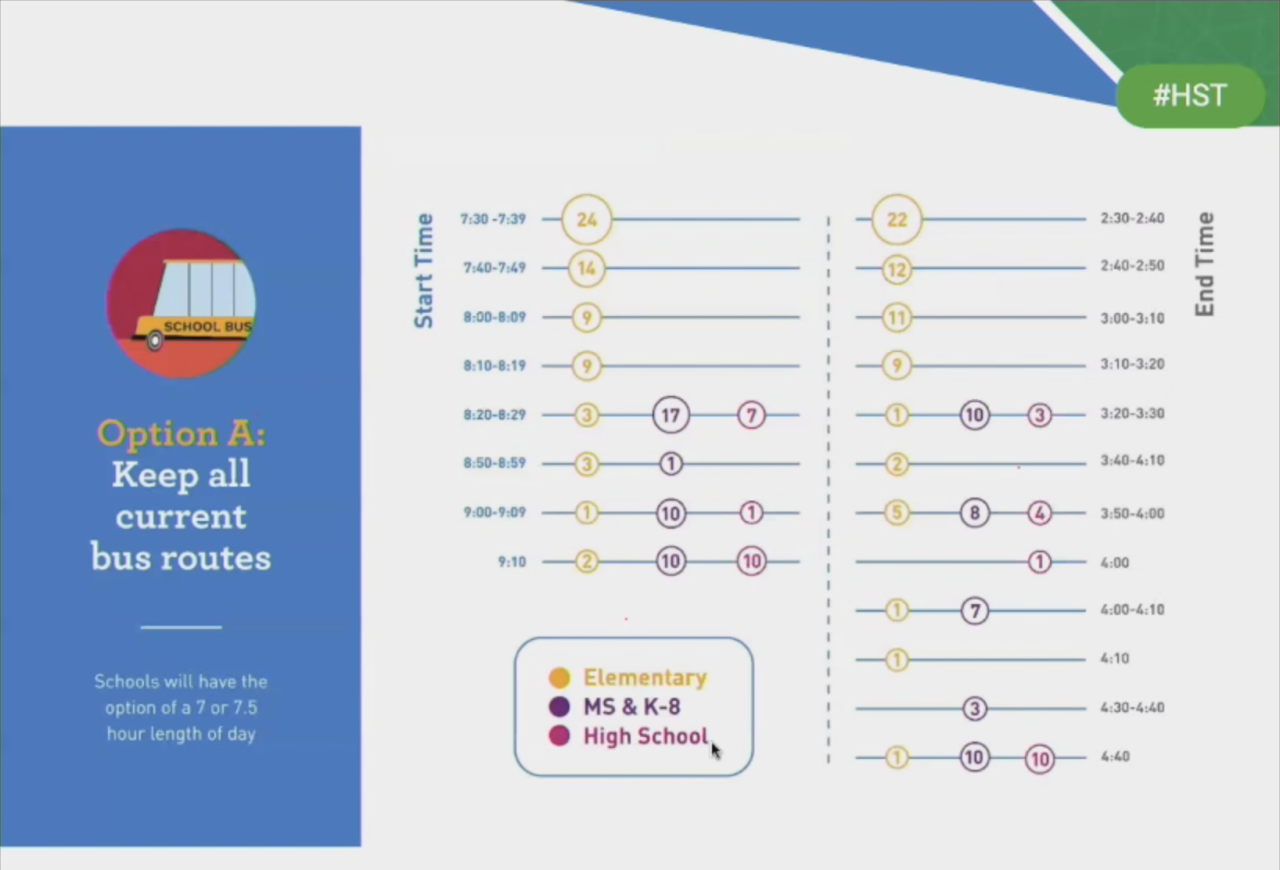 dps healthy start times option a.png