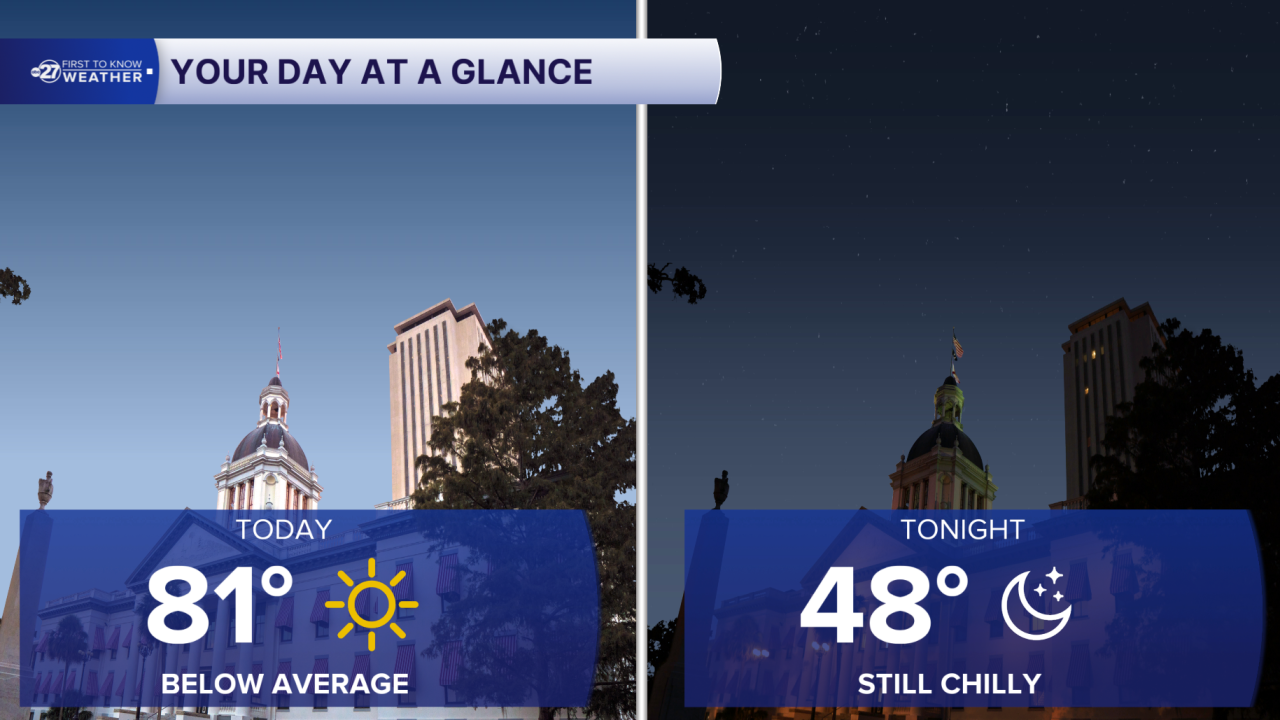 Today Forecast