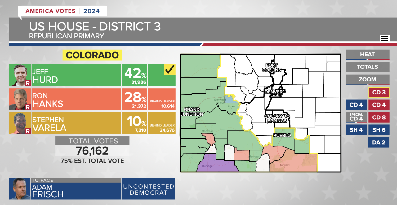 Colo District 3 GOP Primary