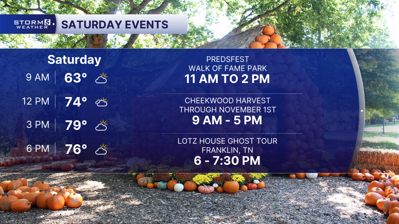 Saturday Weekend Planner.png