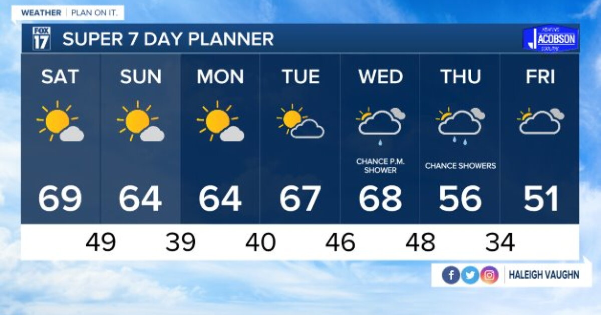 Tonight's Forecast: Clear skies and cool temperatures