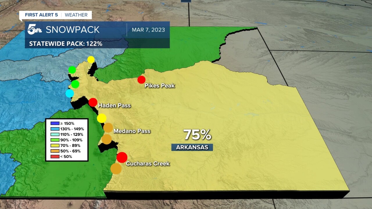 Snowpack Arkansas Basin.jpg