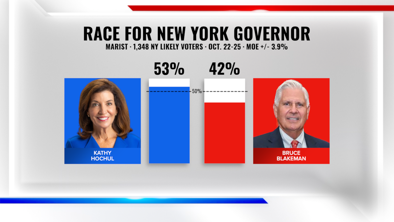MARIST POLL GOV 1028.png