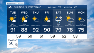 Billings Forecast Monday evening May 25, 2026