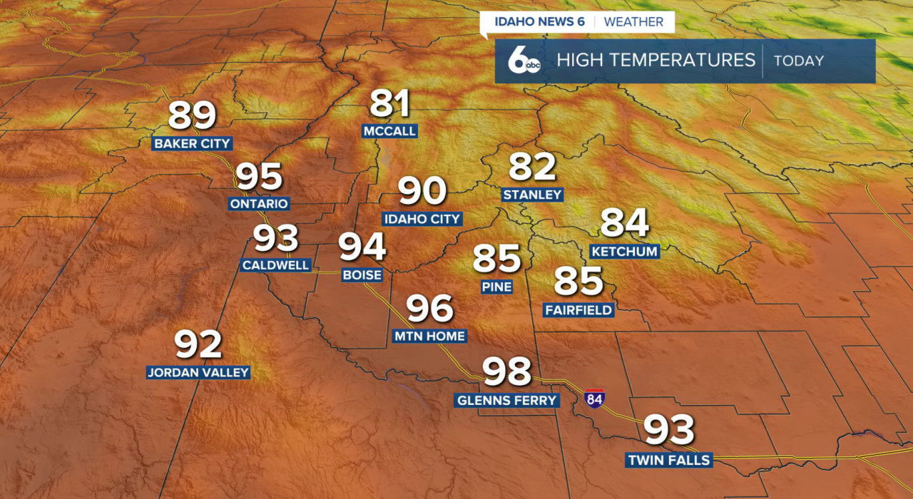 High temperatures today