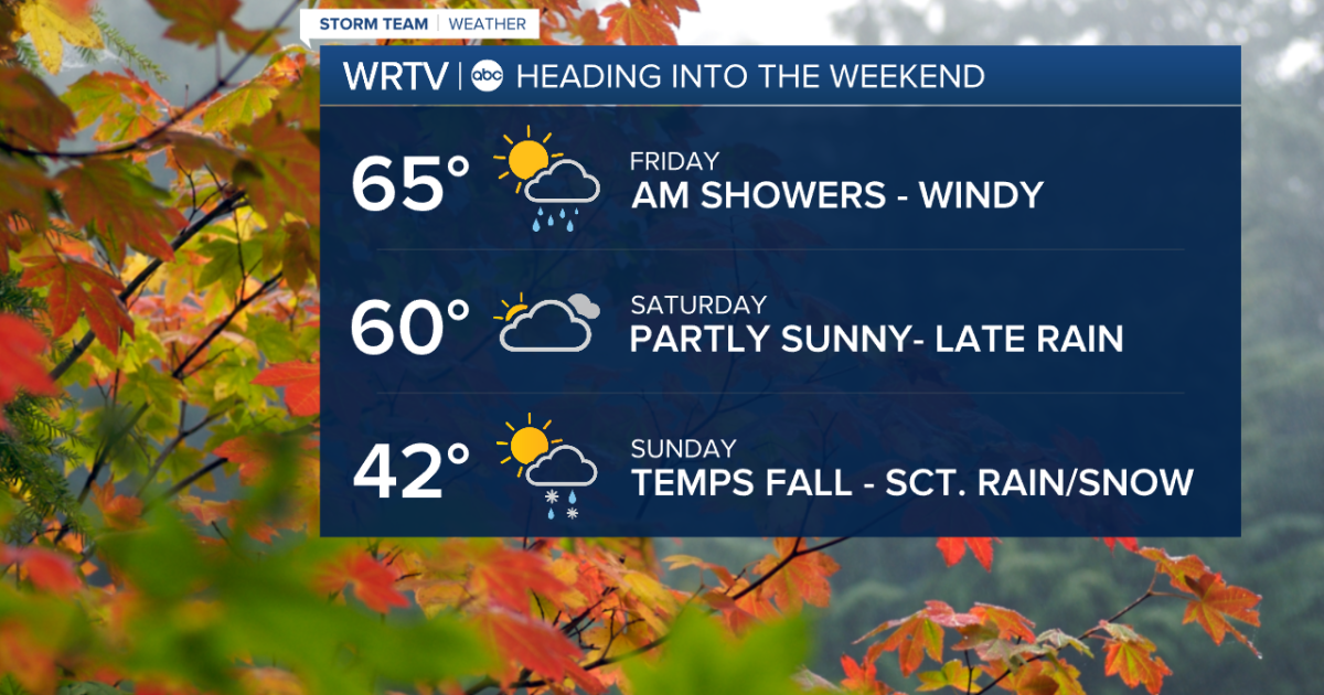 Still mild Friday and Saturday, but winter-like temperatures arrive Sunday