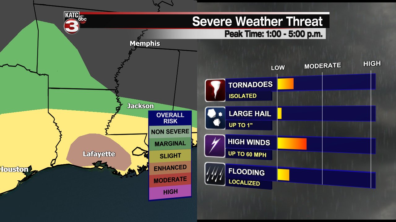Severe Risks Template.png