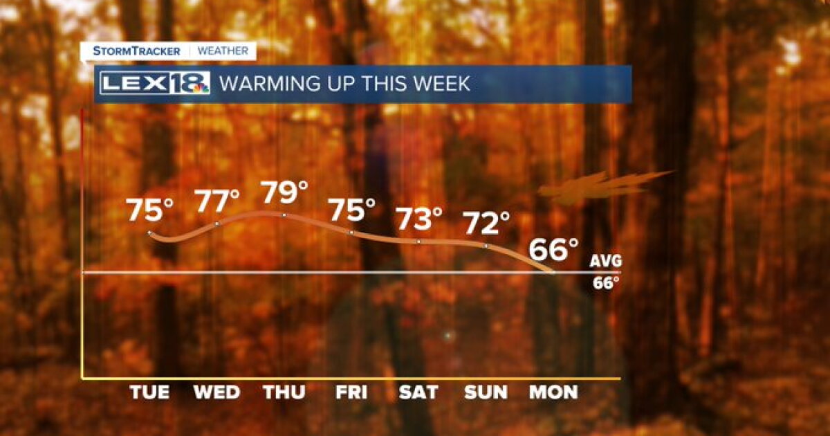 Warmer temperatures this week