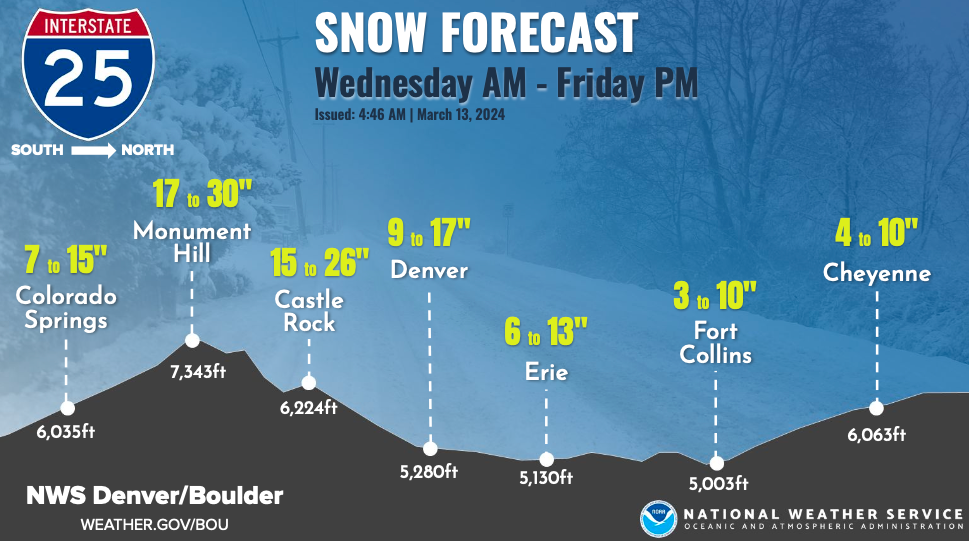 colorado front range potential snow totals.png