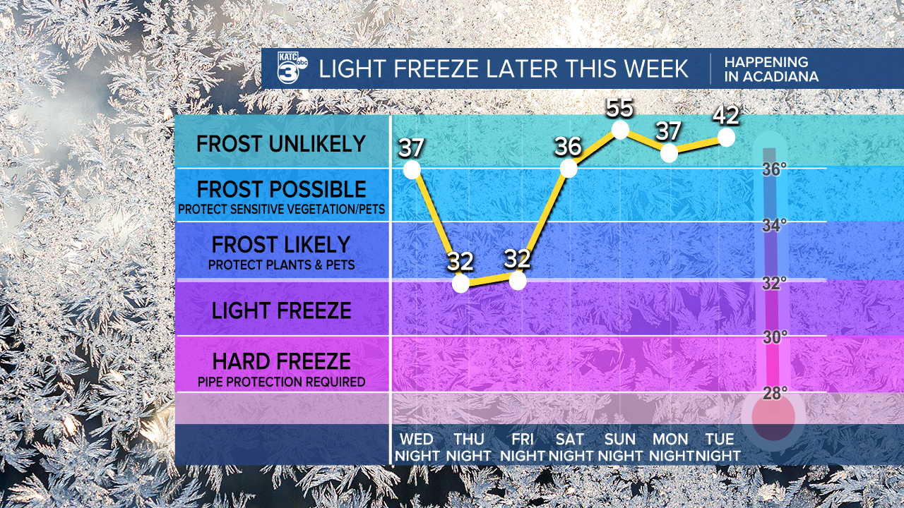 Frost-Freeze Graph KATC.png